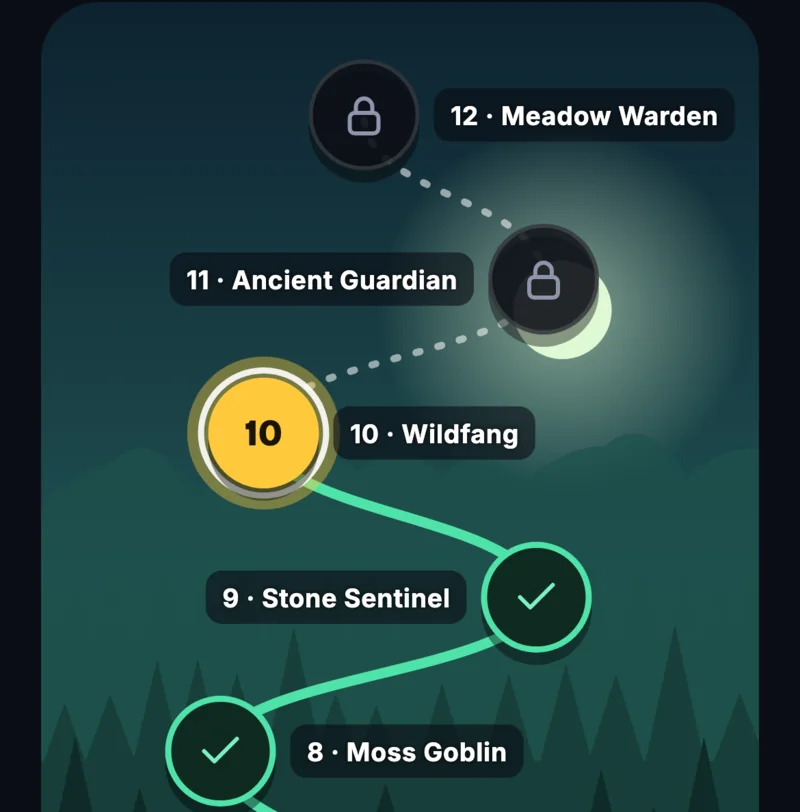 Forest map from the Repbound app: completed stages Moss Goblin and Stone Sentinel, the current stage Wildfang highlighted in gold, and locked stages above.