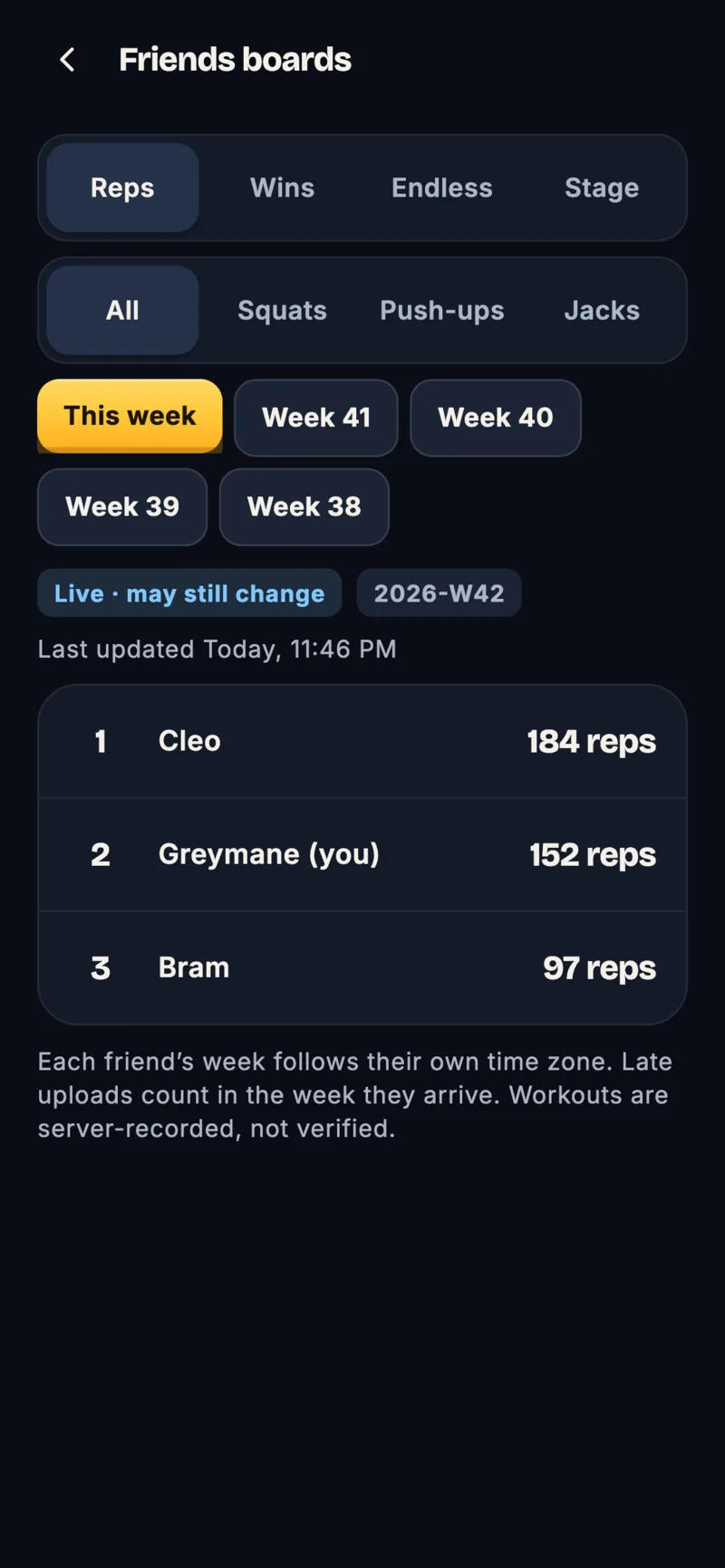 Repbound Friends boards screen ranking this week’s reps among three friends, filterable by reps, wins, Endless and stage, and by exercise.